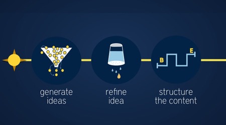 Logo Design: From Concept to Presentation. Design course by Sagi Haviv
